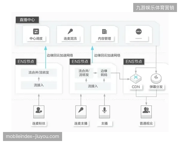 多伦多体育场边缘计算节点如何将赛事直播延迟压缩至毫秒级